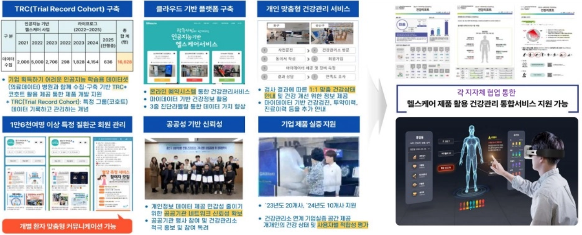 광주광역시 G-Health 플랫폼